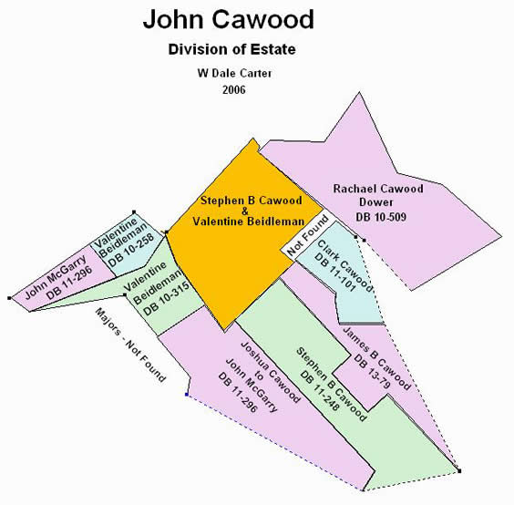 John Cawood estate